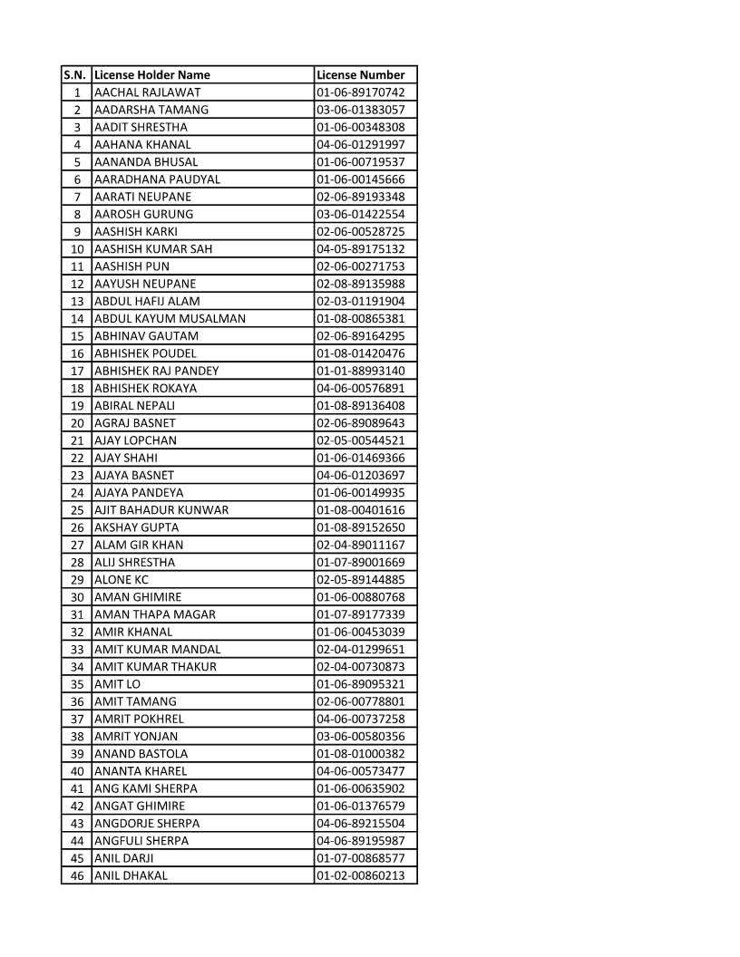 License Print Check in Nepal 2026