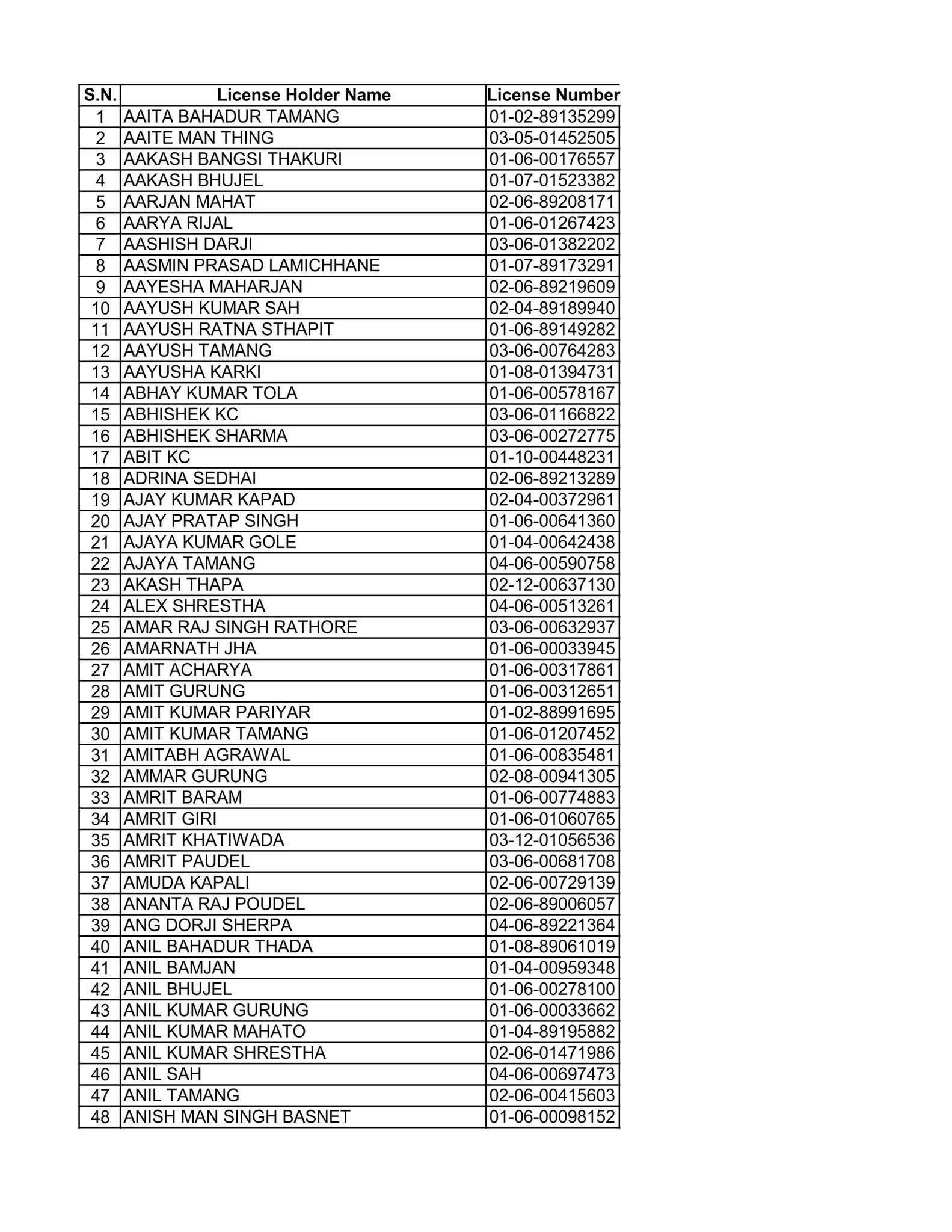 Smart License Print Check in Nepal