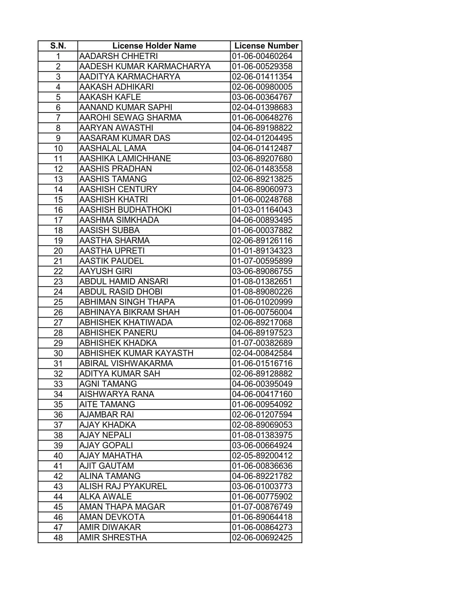 Smart License Print Check in Nepal 2026