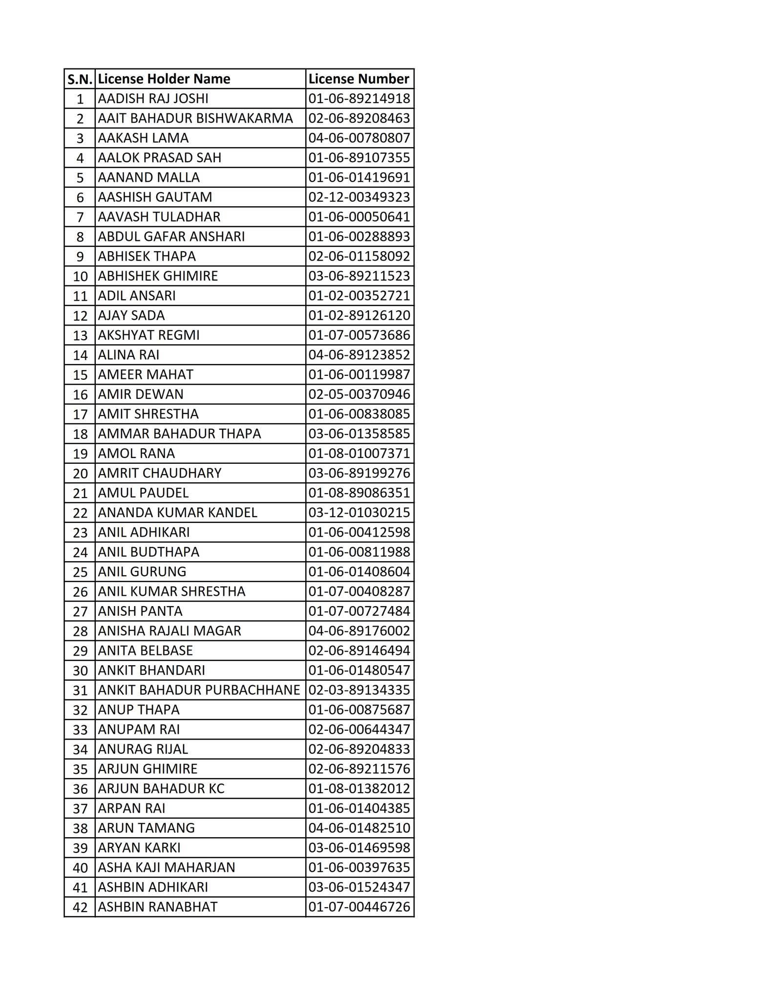 Smart License Print Check in Nepal 2026